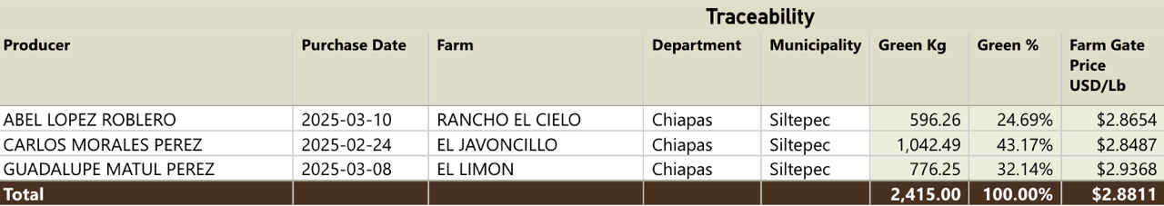 Mexico Las Cotorras Washed Decaf